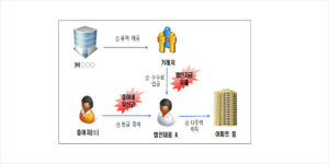 국세청, 강남 부동산 탈세 261명 적발…580억원 추징