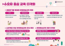 일상으로 스며든 문화예술교육…누구나 더욱 손쉽고 가까이