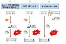 명품 수제담배라더니…유해성분 100배 잎담배 9천만갑 유통
