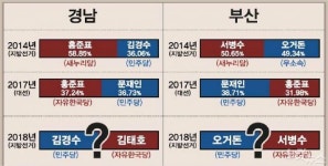 막 오른 PK목장의 결투…東進이냐, 守城이냐