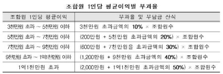 국토부 