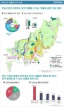 부산시민 생활권 공원 선호