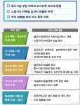 노동시간 단축 선도기업에 정부 지원 팍팍