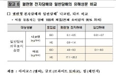 궐련형 전자담배도 '발암물질'…타르는 최대 '50배' 많아