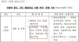 220명 중 80명이 차관급, 그들만의 우아한 세상