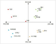 [빅데이터]주 52시간 근무제, 긍정감성어 1위는 필요하다