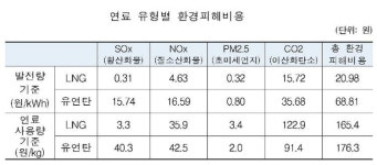 종부세 年1.1조 증세 윤곽…정부案은 6일 발표