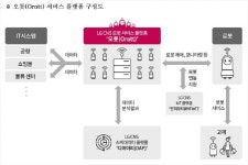 어느 출국장 줄이 제일 짧지? 안내로봇-인천공항 IT 통합 