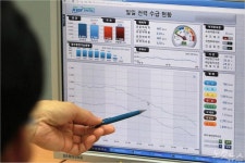 백운규 “예비전력 충분…내달 150만kW 추가 확보”