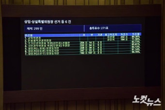 김선수·노정희·이동원 대법관 임명동의안 본회의 의결