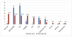 [뒤끝작렬] 놀기만 하는 공무원 왜 늘리냐고요? 