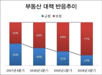 [빅데이터] 9.13 부동산 대책 연관어 1위는?