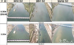 한강 이포보 목표수위 개방 완료…17일 금강 3개보 완전 개방