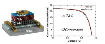 한국연구재단 국내 연구진, 안정적인 양자점 태양전지용 박막 개발
