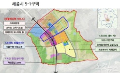 리빙랩 기반 스마트시티와 도시 재생