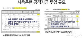 취약계층에 더 가혹한 시중은행 지점 감축