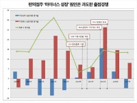 산에 편의점 내도 본사는 이득..점주만 죽어난다