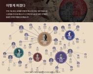 유관순 열사 말고는 3.1 운동에 대해 아는 게 없다면?