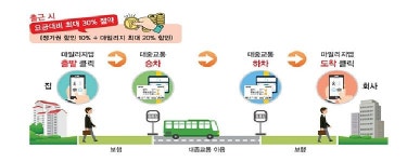 광역알뜰교통카드 전국 확대…할인혜택 30%+α로 늘려