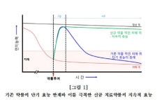 치매치료제, 기존 약물의 한계를 극복할 열쇠를 찾다