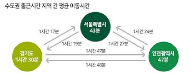 가장 붐비는 정류장 사당역 4번 출구…지하철은 강남역