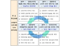 고령층 휴면예금, 주민센터에서 대신 찾아준다