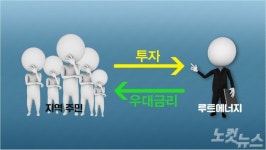 [홍기자의 쏘왓] 껐다 켜는 보험, 신재생에너지 우대금리…소비자에게 먹힐까?