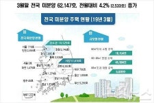 부동산 경기 위축에도 광주 아파트 잘 나가