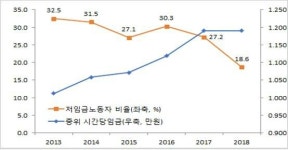 노동부 