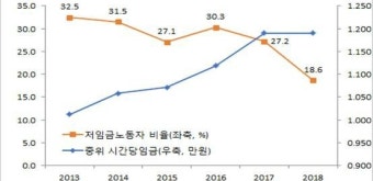 노동부 