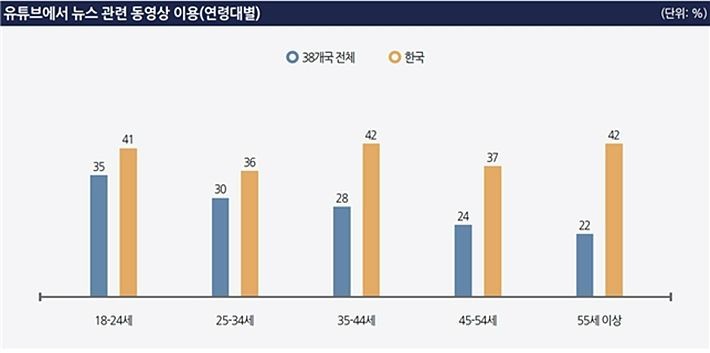한국 유튜브, 계엄 검색어 급증에 인권 논란까지 고조