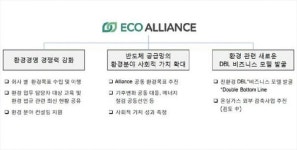 SK하이닉스, 30개 협력사와 환경 목표 세우기로