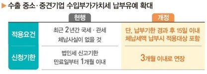 카카오페이EXIMBAY_KAL면세 | 면세점에서 산 물건 반품시 관세 돌려받는다