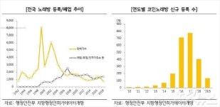 그 많던 노래방 다 어디갔을까…2011년 정점 찍고 내리막