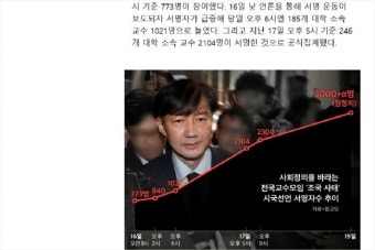 '조국사태' 시국선언 교수명단 진위 논란