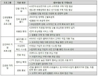 LGU+, 알뜰폰 사업자에게 유통망‧멤버십 확대 개방