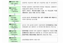 2.1억이하 주택 신청자, 이번주 심사대상자 문자받는다