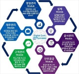 해양에너지, 선진 안전관리와 업무혁신 위한 차세대 IT 플랫폼 시동