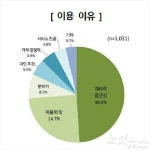 커피전문점 소비자 만족도 1위 할리스