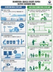 미세먼지 엄습…공공기관 주차장 폐쇄