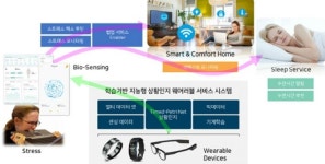 (주)원소프트다임 글로벌 진출…美 CES 2020 참가