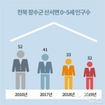 아이울음이 뚝…농촌 어린이집엔 겨울이 왔다