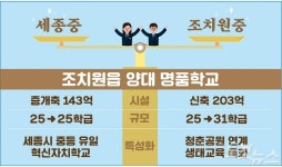 세종교육청, 조치원 2개 중학교 이전 재배치…남녀공학 전환