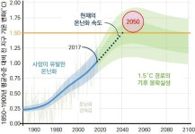 미래세대가 물려받을 기후환경은…변화 움직임 시급