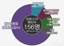 광주지역 어린이집 3월1일까지 휴원