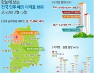 3~5월 광주전남 입주 예정 아파트 6천여 가구