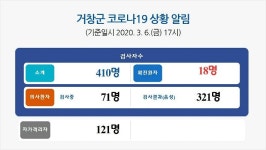 거창 웅양면사무소 24시간 폐쇄…전 직원 자가격리 통보