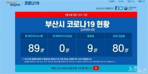 부산 확진자 88~89번 동선 공개…단시간 식당·편의점 등 머물기도