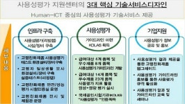 부산테크노파크, 고령친화제품 사용성 평가 수행기관으로 선정