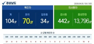 8명 연관 확진 발생 진주 윙스타워 스파 집단 감염지 되나